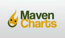 MavenCharts
